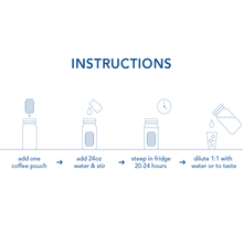 Load image into Gallery viewer, Rockaway Cold Brew Pouches